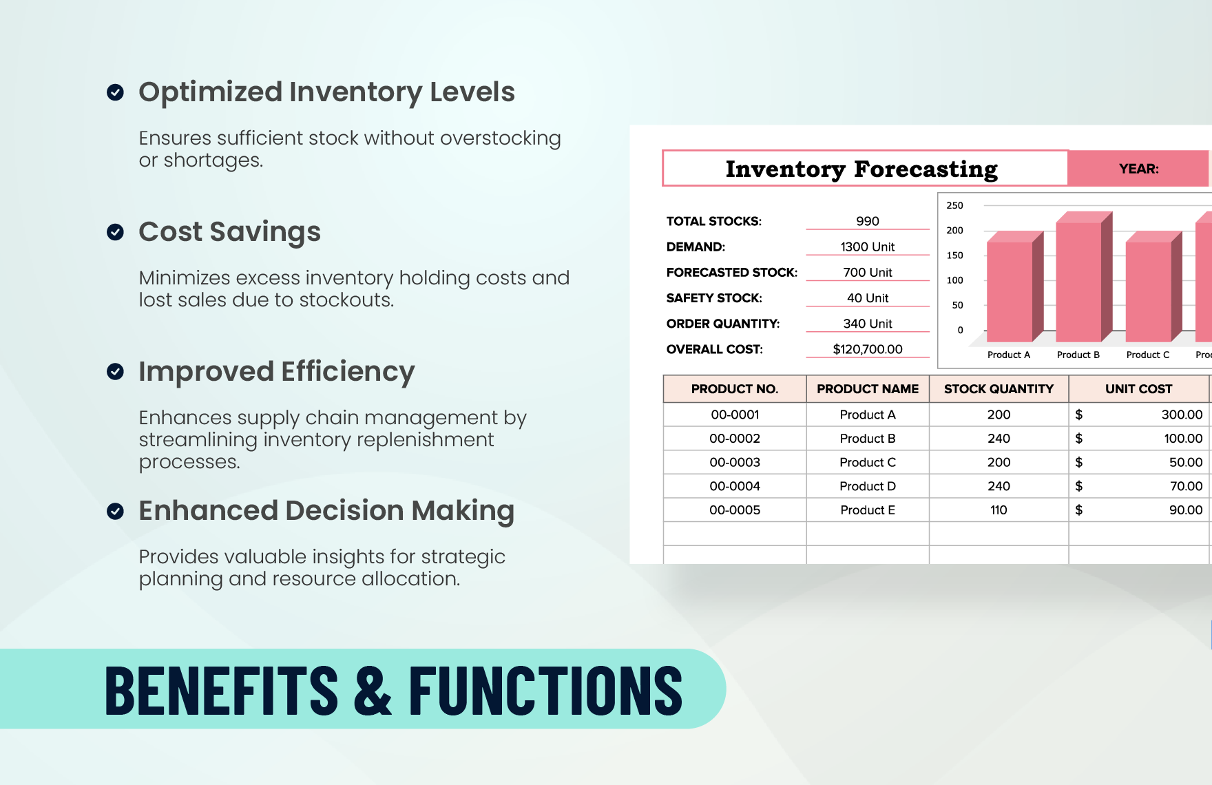 Inventory Forecasting Template