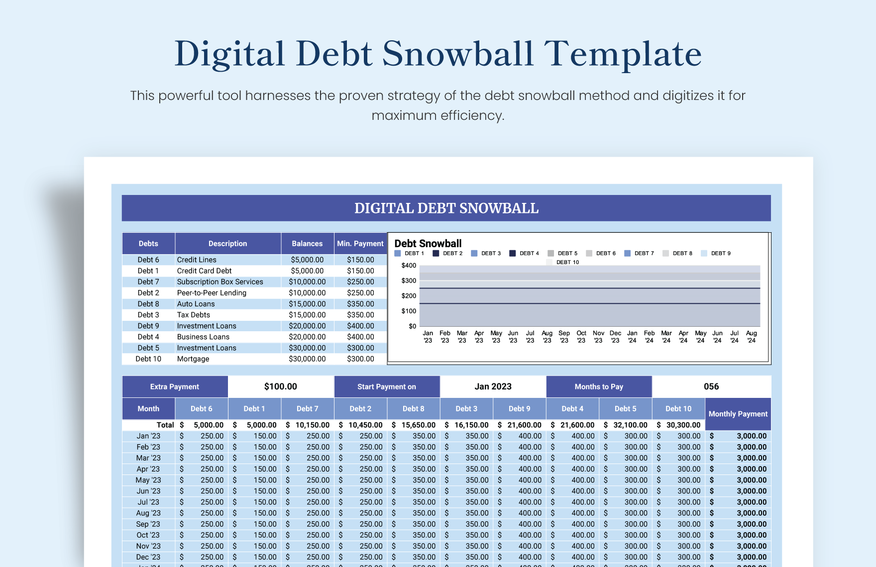 Digital Debt Snowball Template