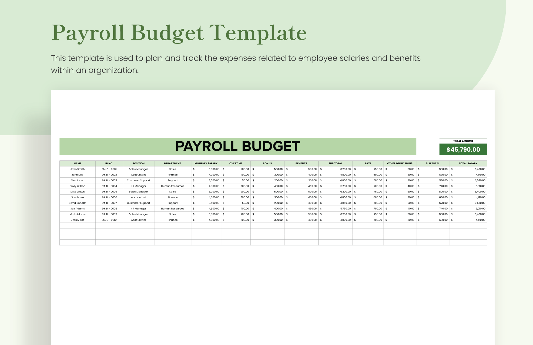 Payroll Budget Template