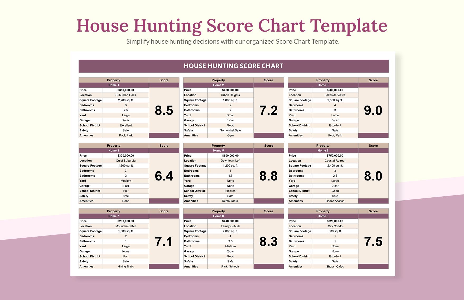 House Hunting Score Chart Template