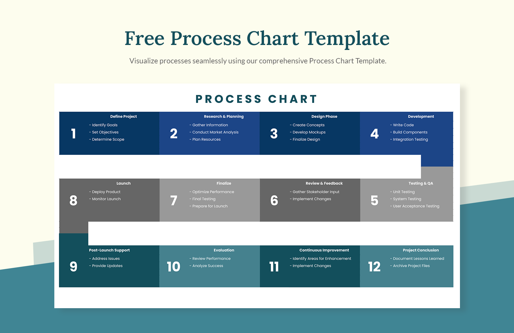 Free Process Chart Template