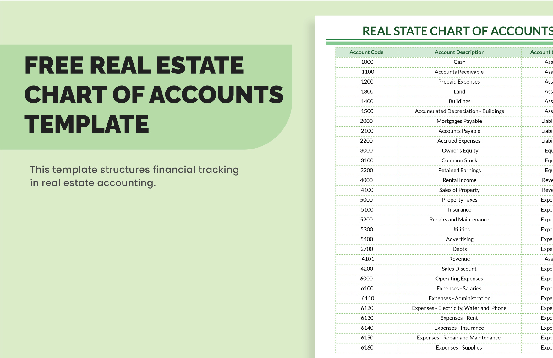 Real Estate Chart Of Accounts