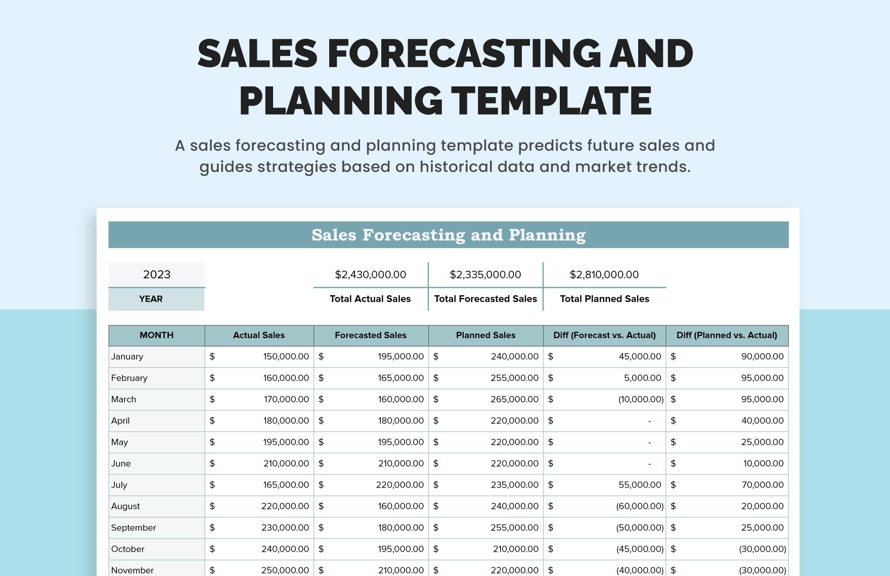 Sales Forecasting and Planning Template