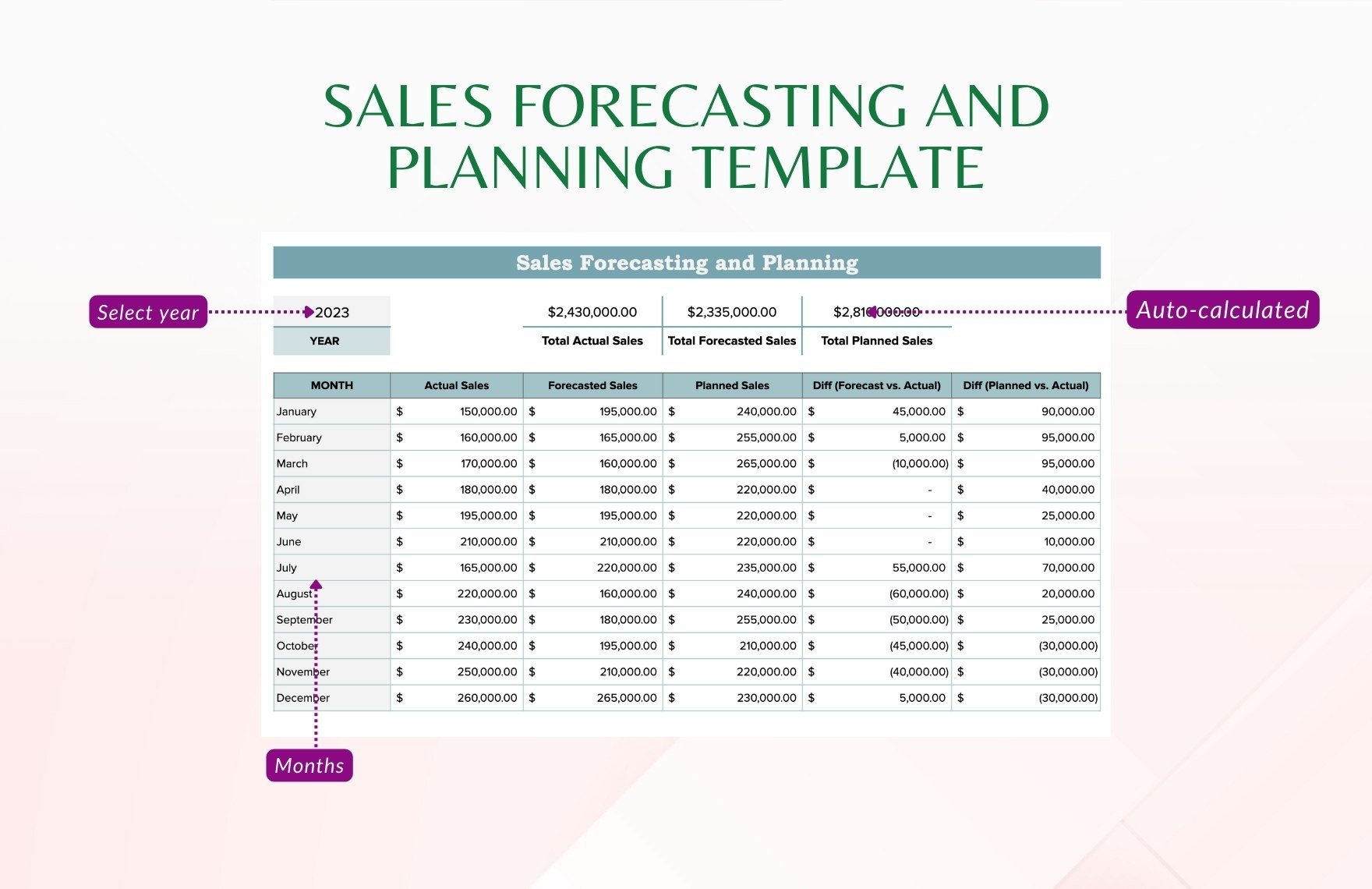 Sales Forecasting and Planning Template