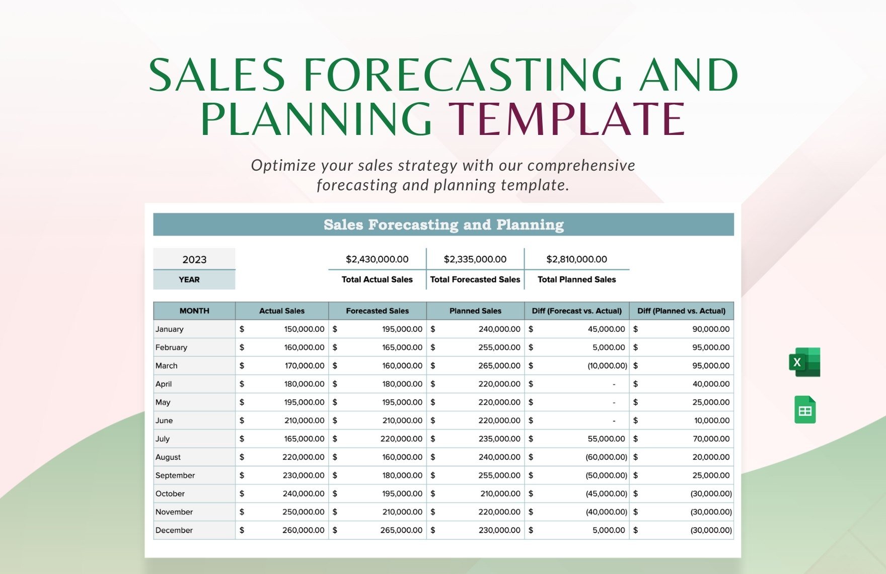 Sales Forecasting and Planning Template in Excel, Google Sheets