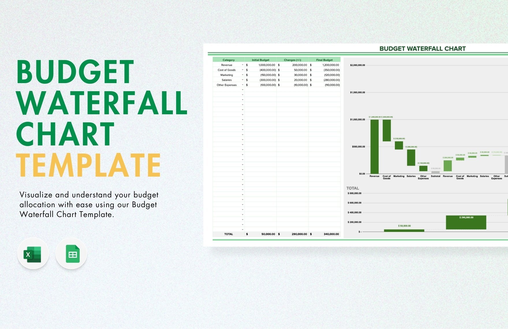 Budget Waterfall Chart Template in Excel, Google Sheets
