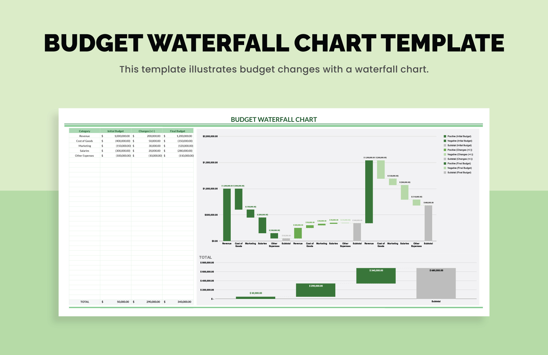 Budget Waterfall Chart Template