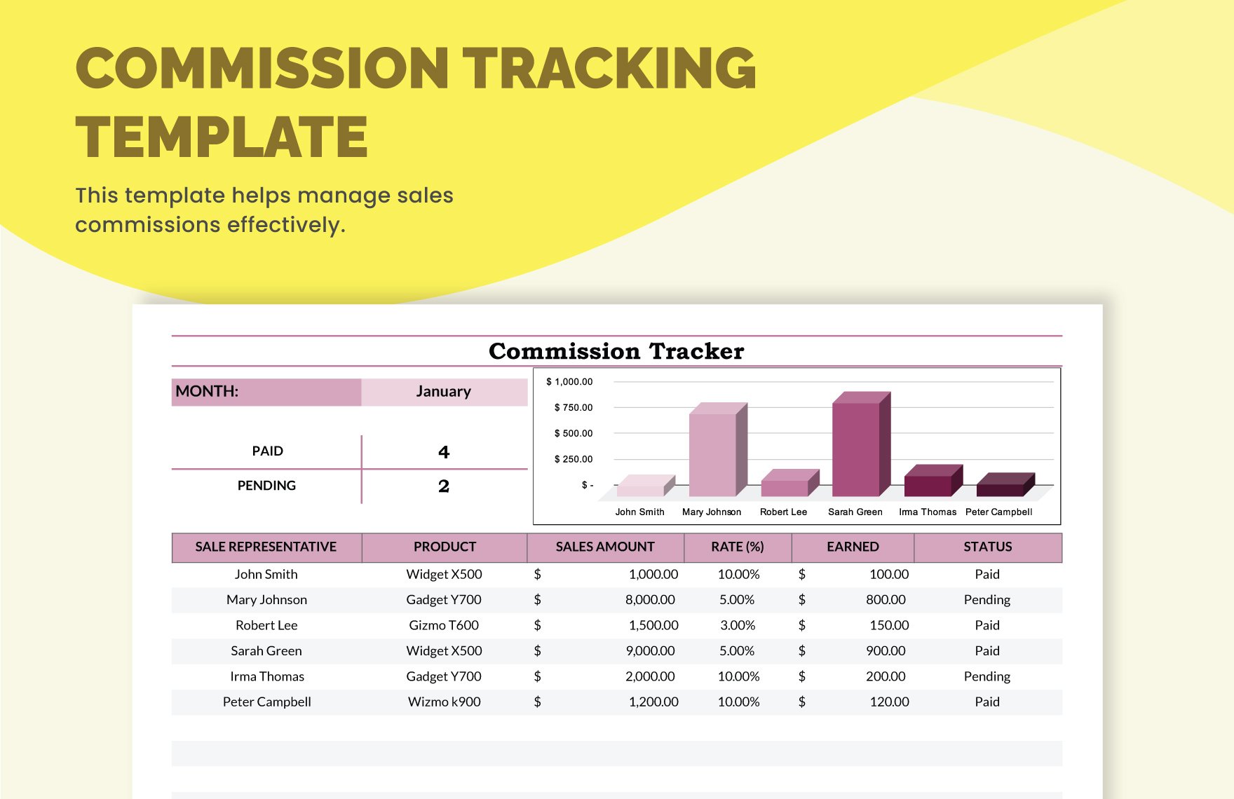 Commission Tracking Template