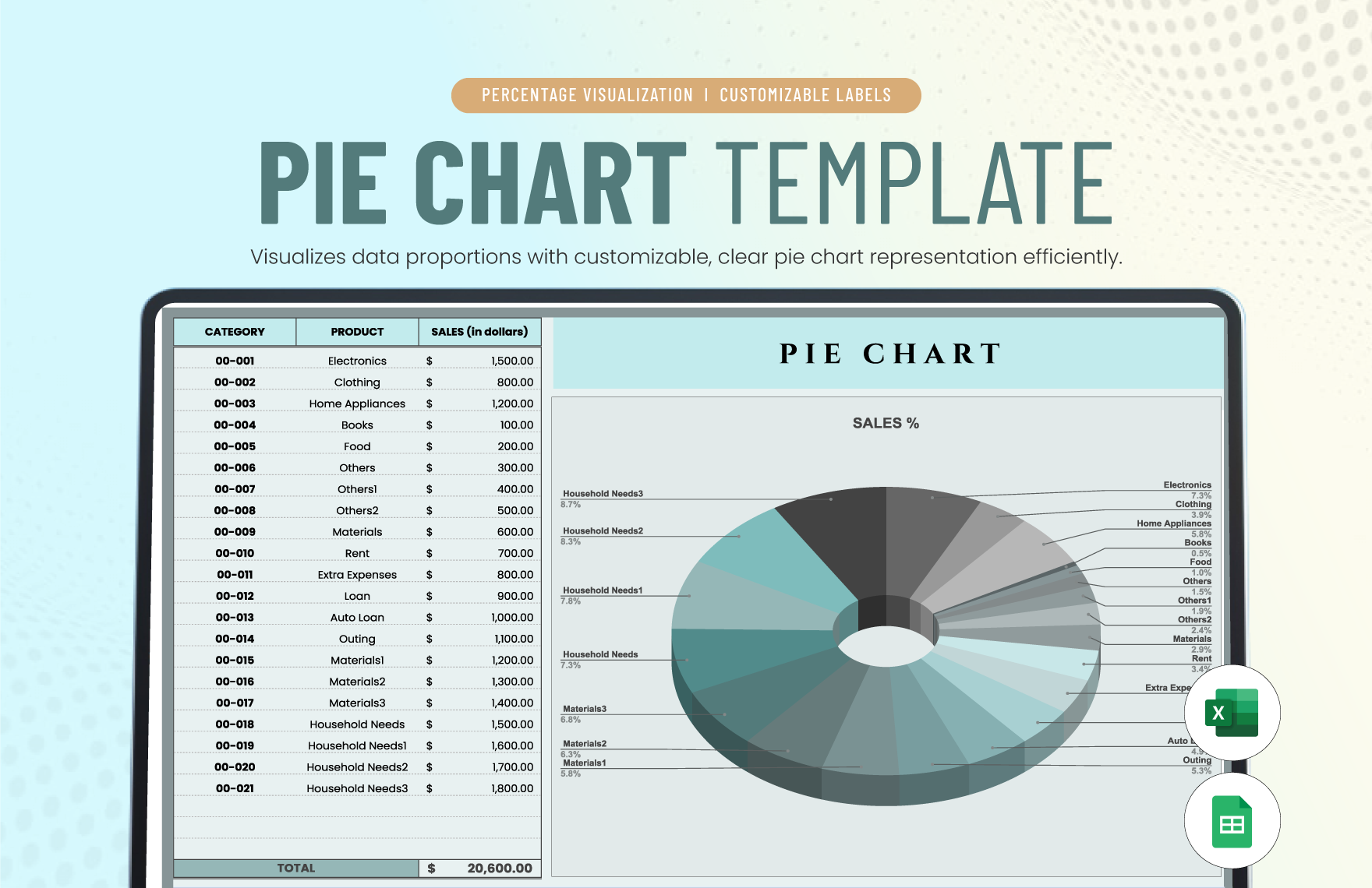 Pie Chart Template in Excel, Google Sheets