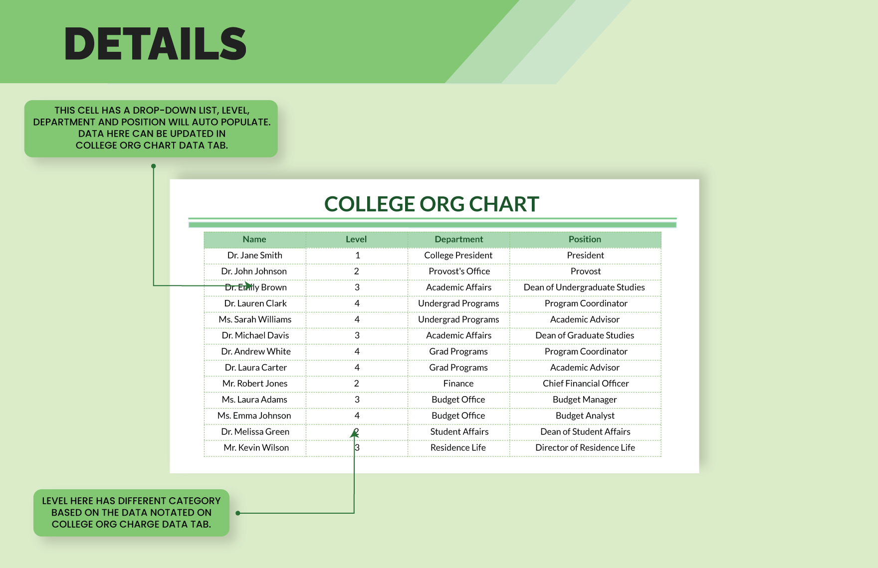 College Org Chart Template