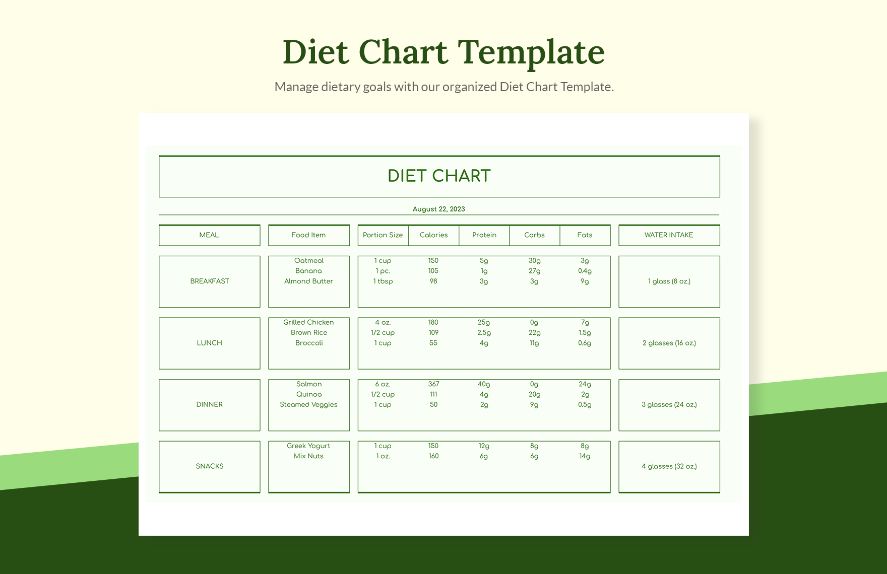 Diet Chart Template