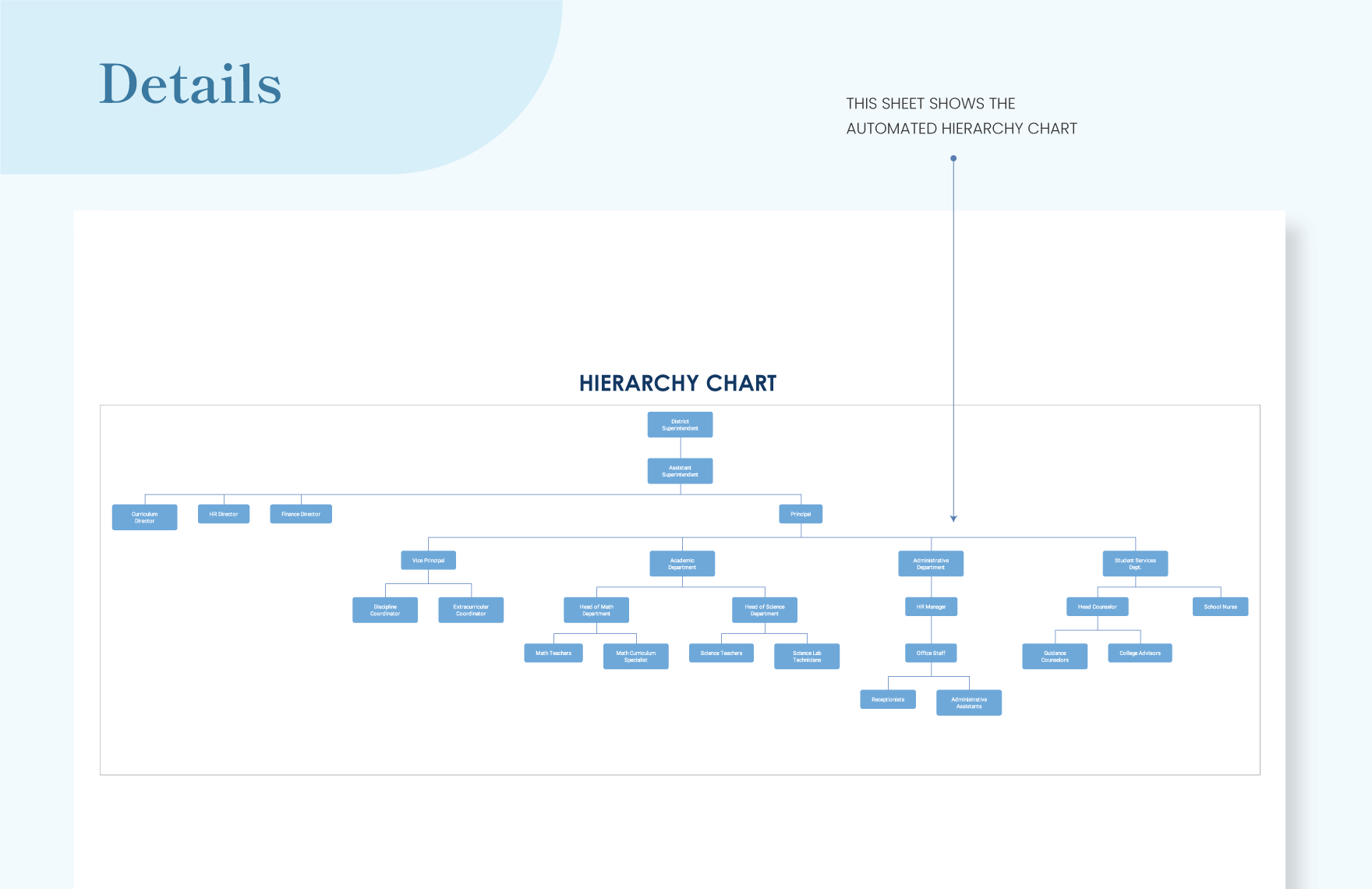 Hierarchy Chart Template