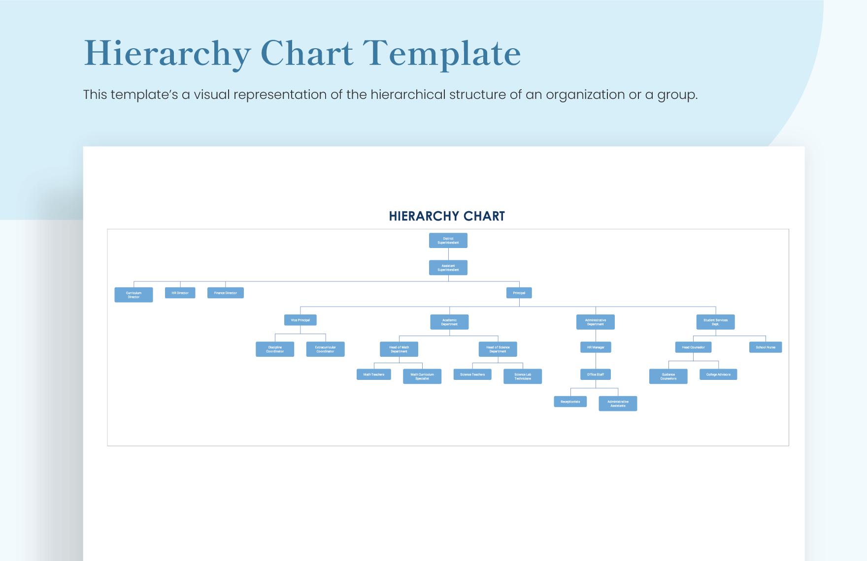 How To Make A Hierarchy Chart In Google Sheets