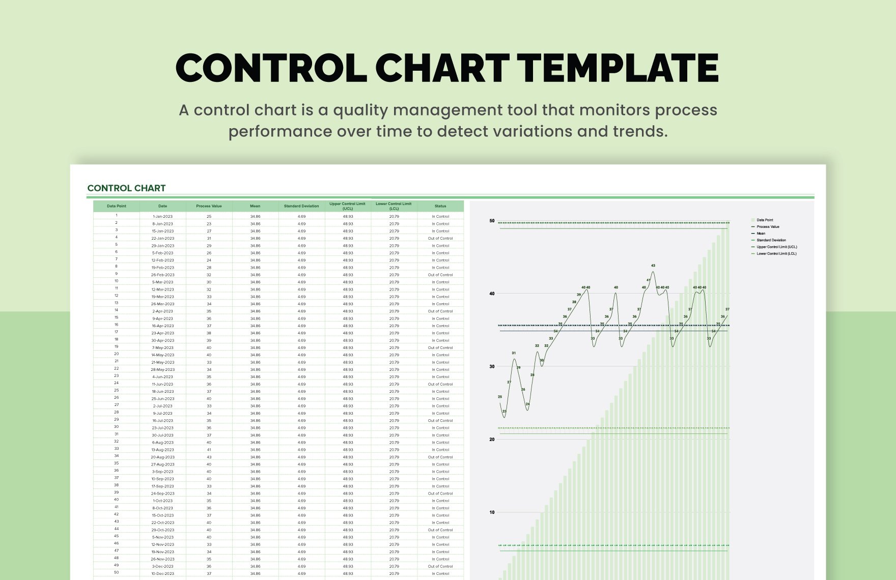 Control Chart Template in Excel, Google Sheets