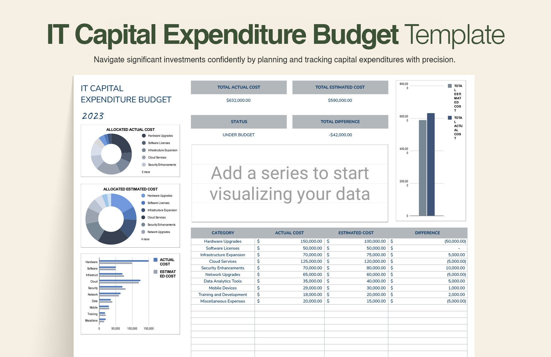  IT Services Consulting Budget Template Bundle