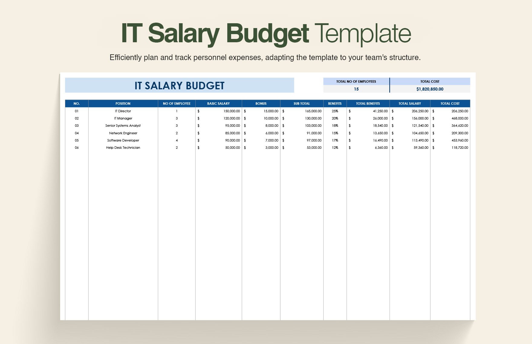 10+ IT Services & Consulting Budget Template Bundle