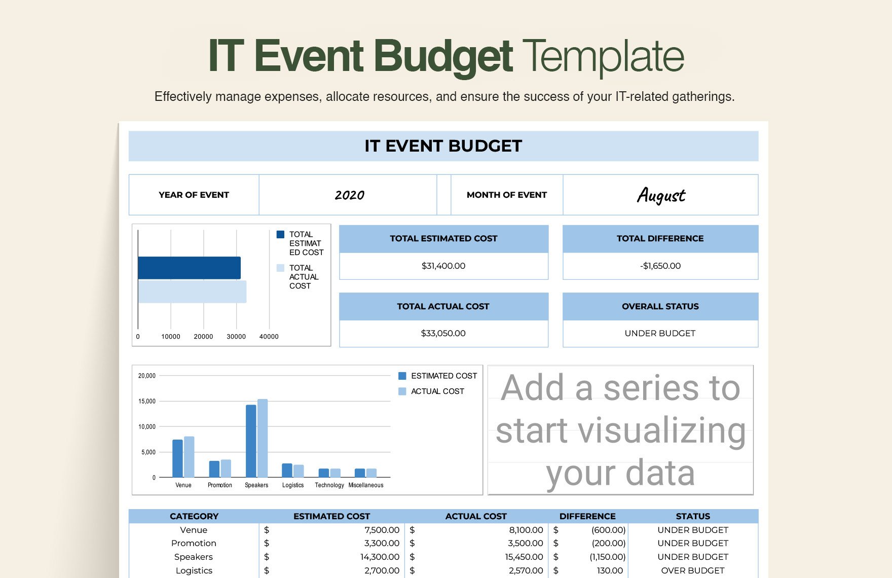10+ IT Services & Consulting Budget Template Bundle