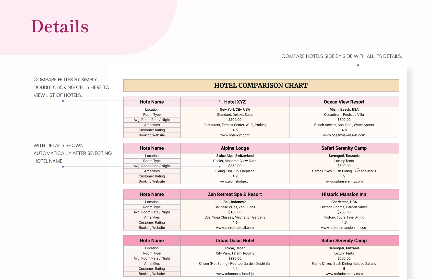 Hotel Comparison Chart Template