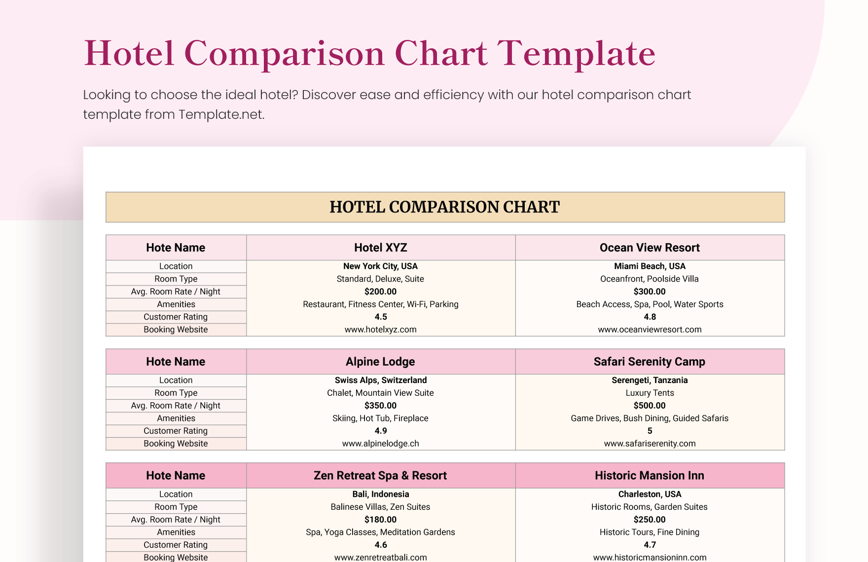 hotel-comparison-chart