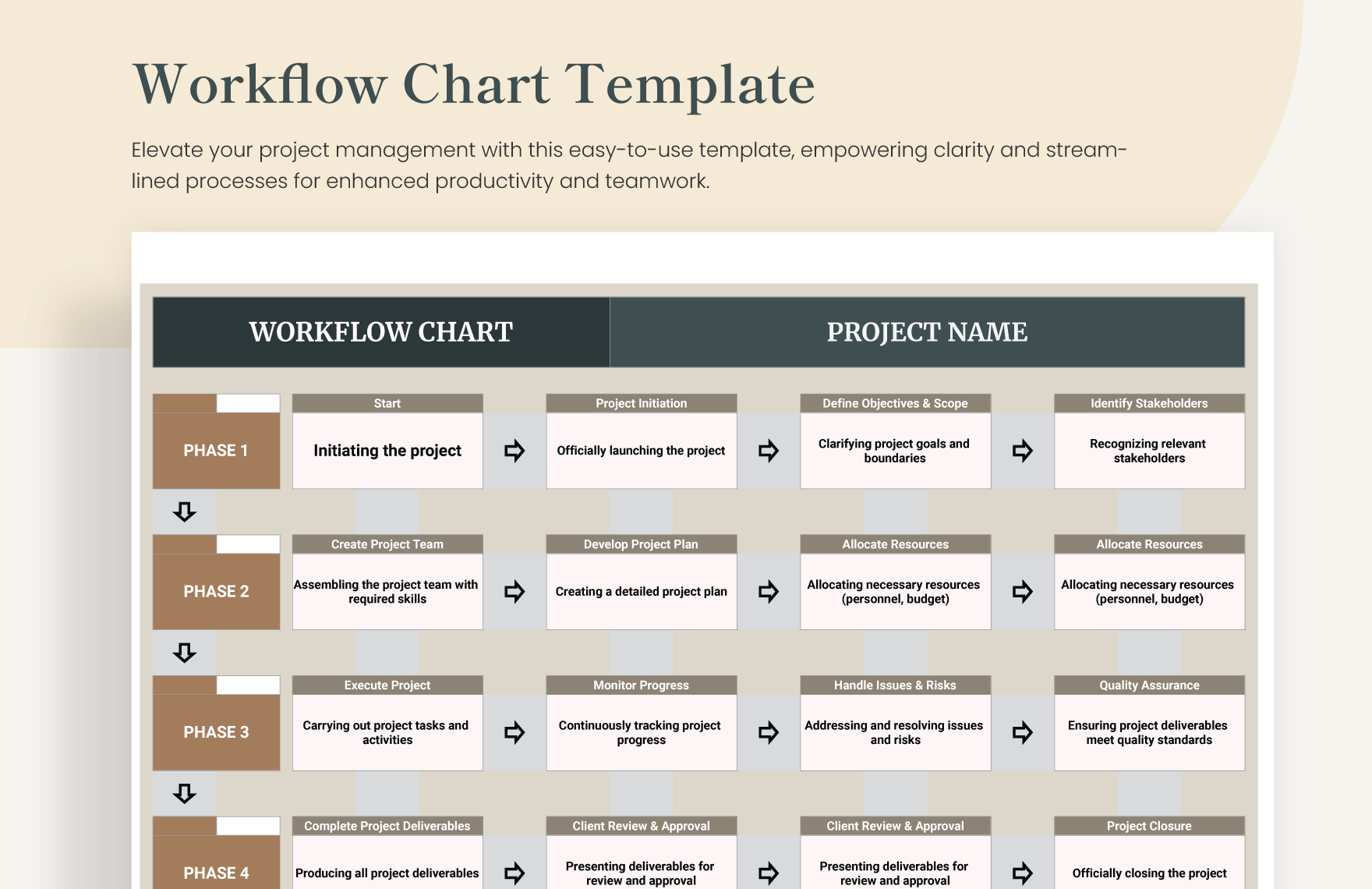 Workflow Chart Template in Excel, Google Sheets