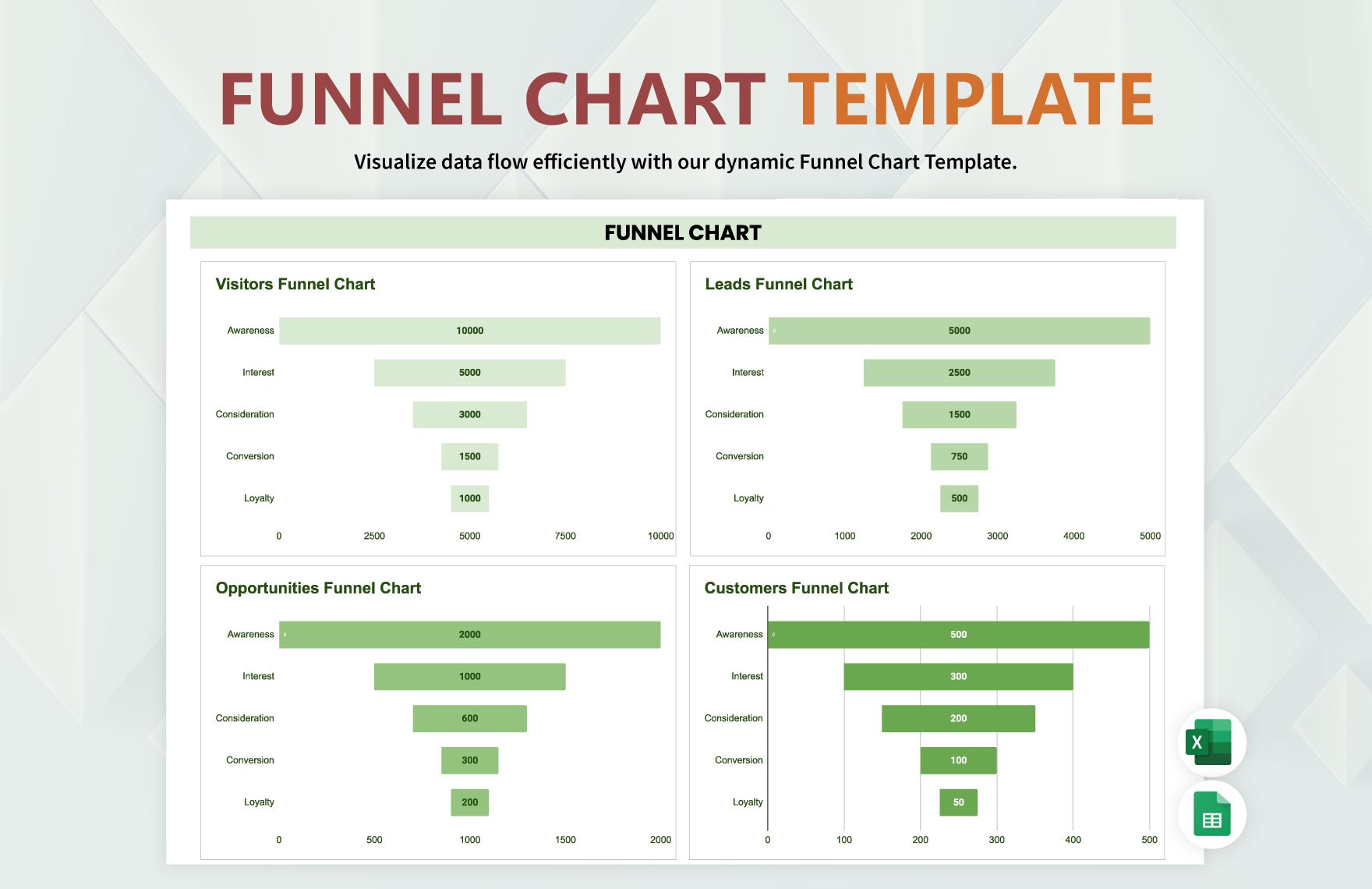 Funnel Chart Template in Excel, Google Sheets