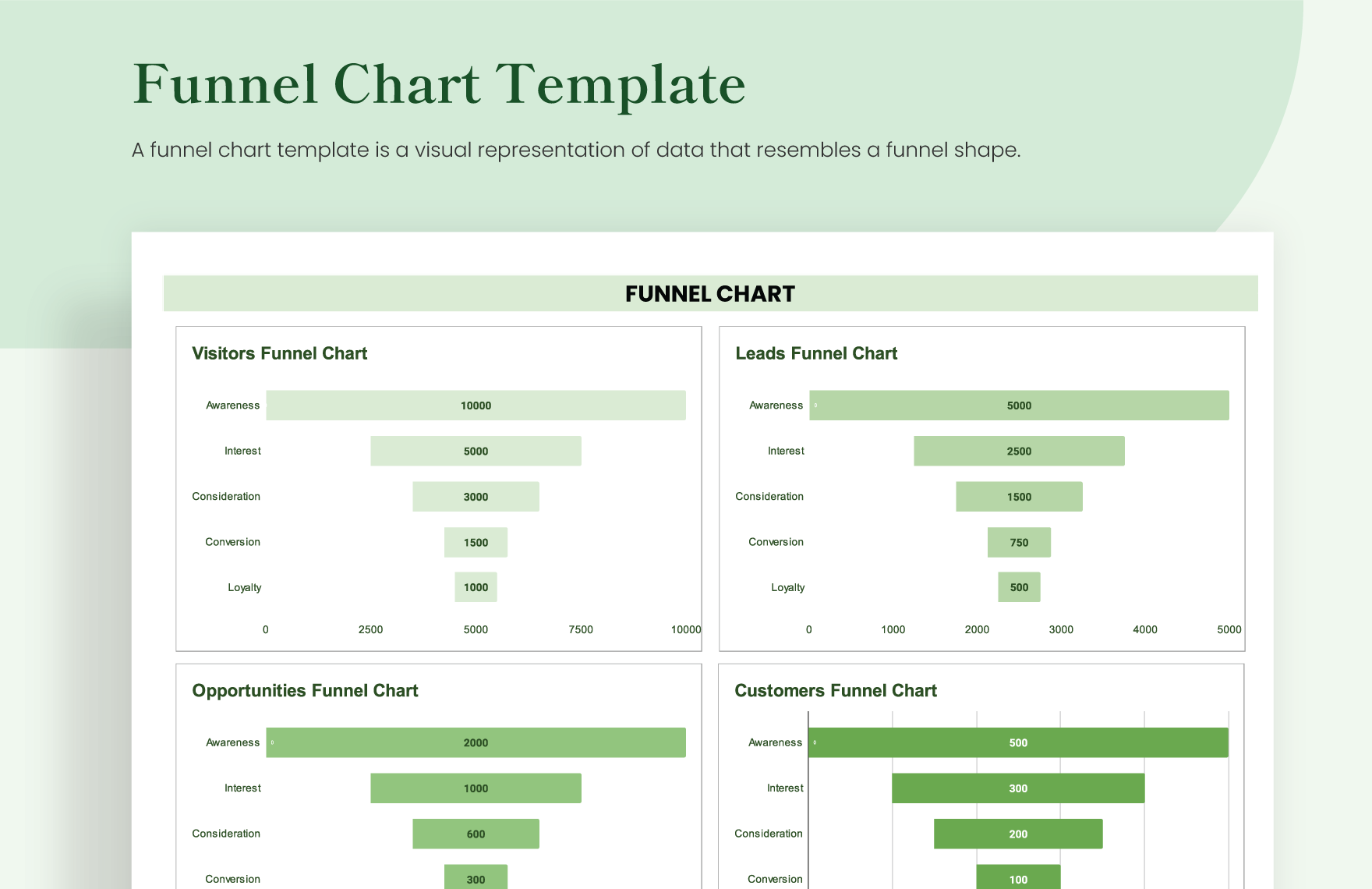 Funnel Chart Template