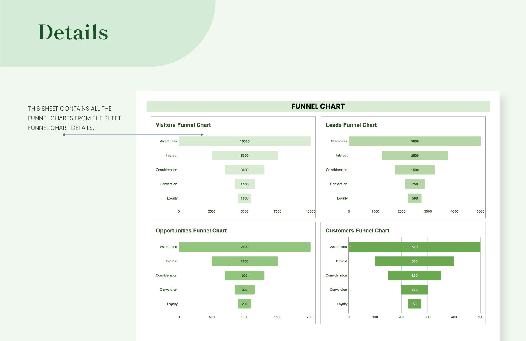 Funnel Chart Template