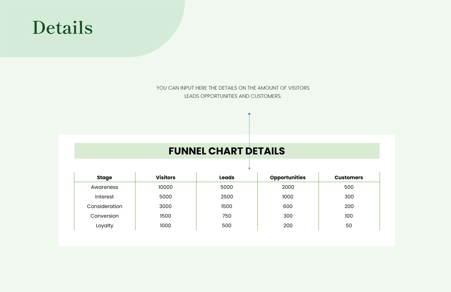 Funnel Chart Template