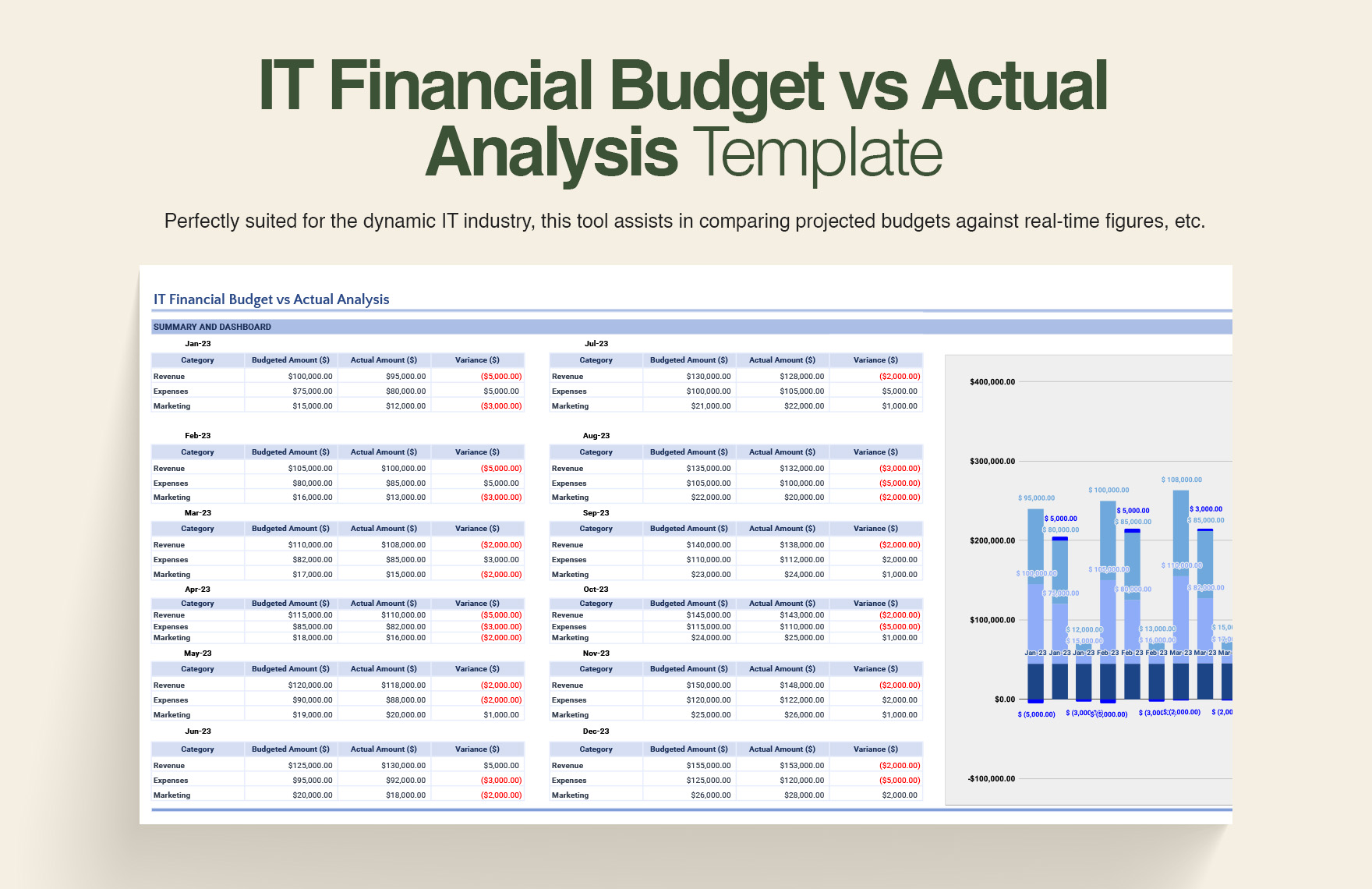 10+ IT Services & Consulting Financial Projection Template Bundle