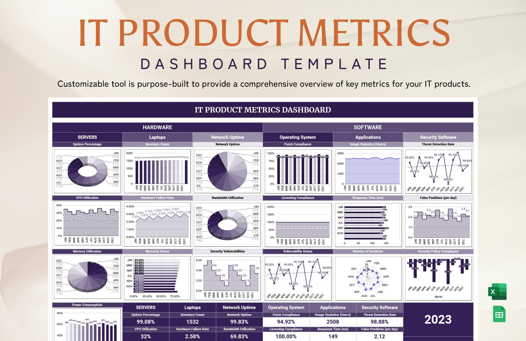 IT Product Metrics Dashboard Template in Excel, Google Sheets