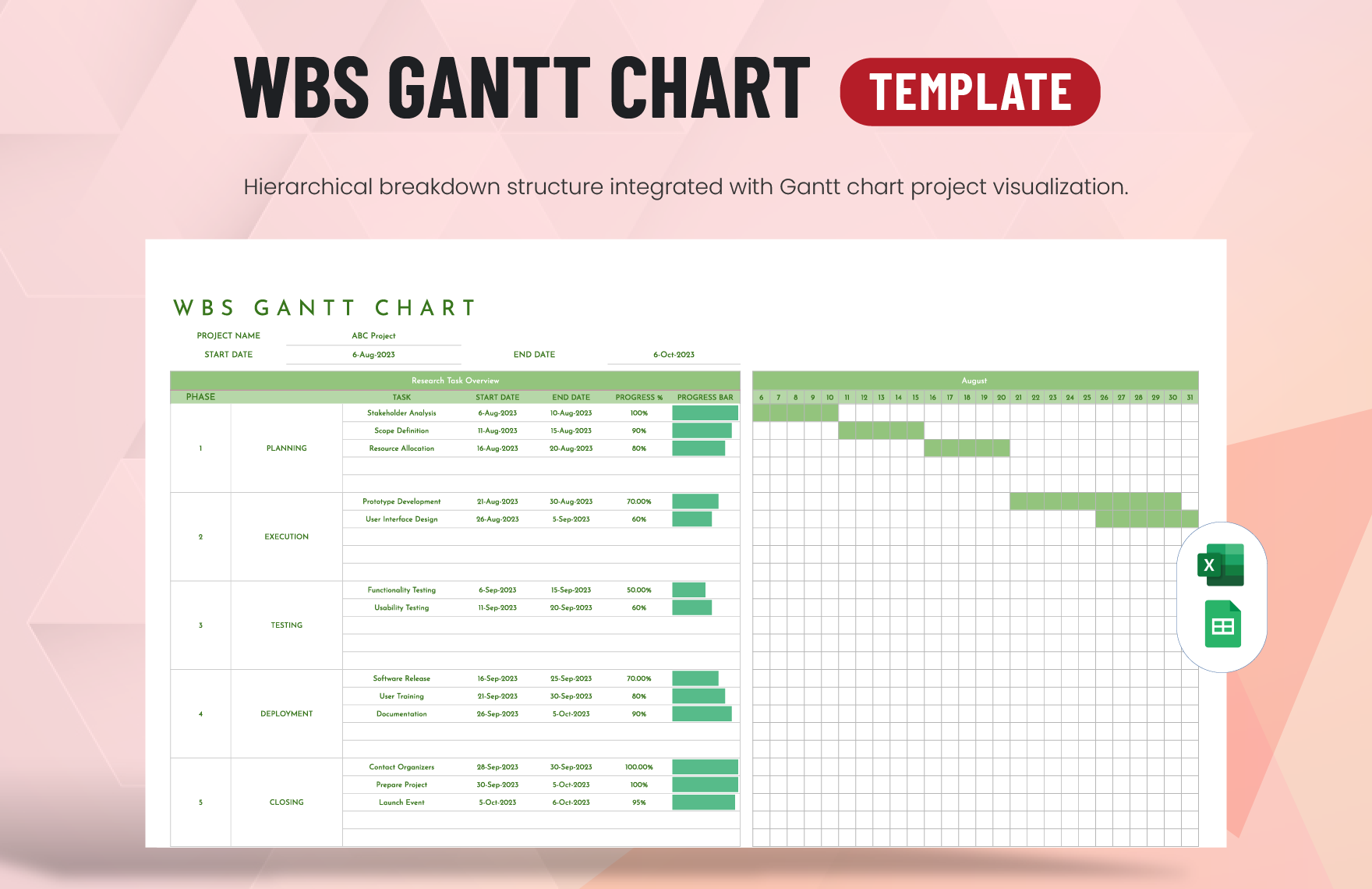 WBS Gantt Chart Template in Excel, Google Sheets