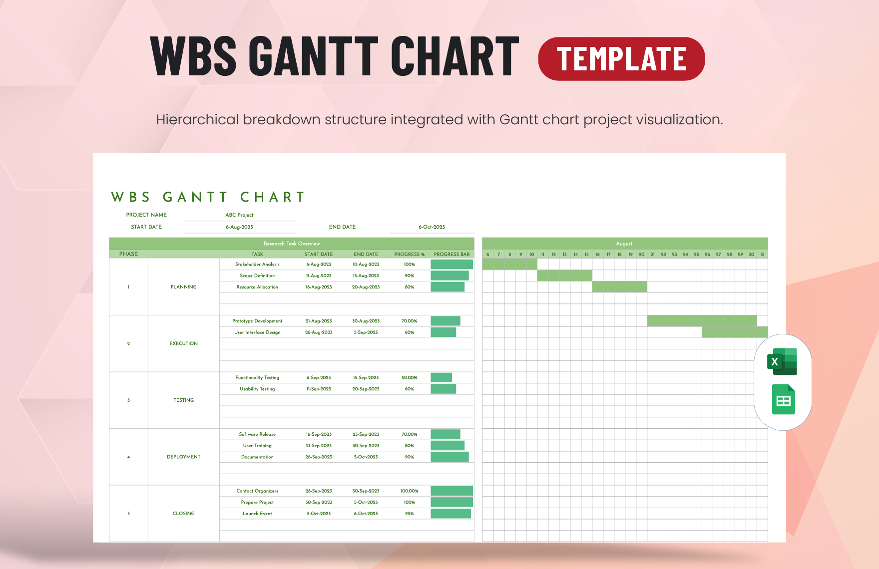 Free Gantt Chart Templates In Google Sheets To Download