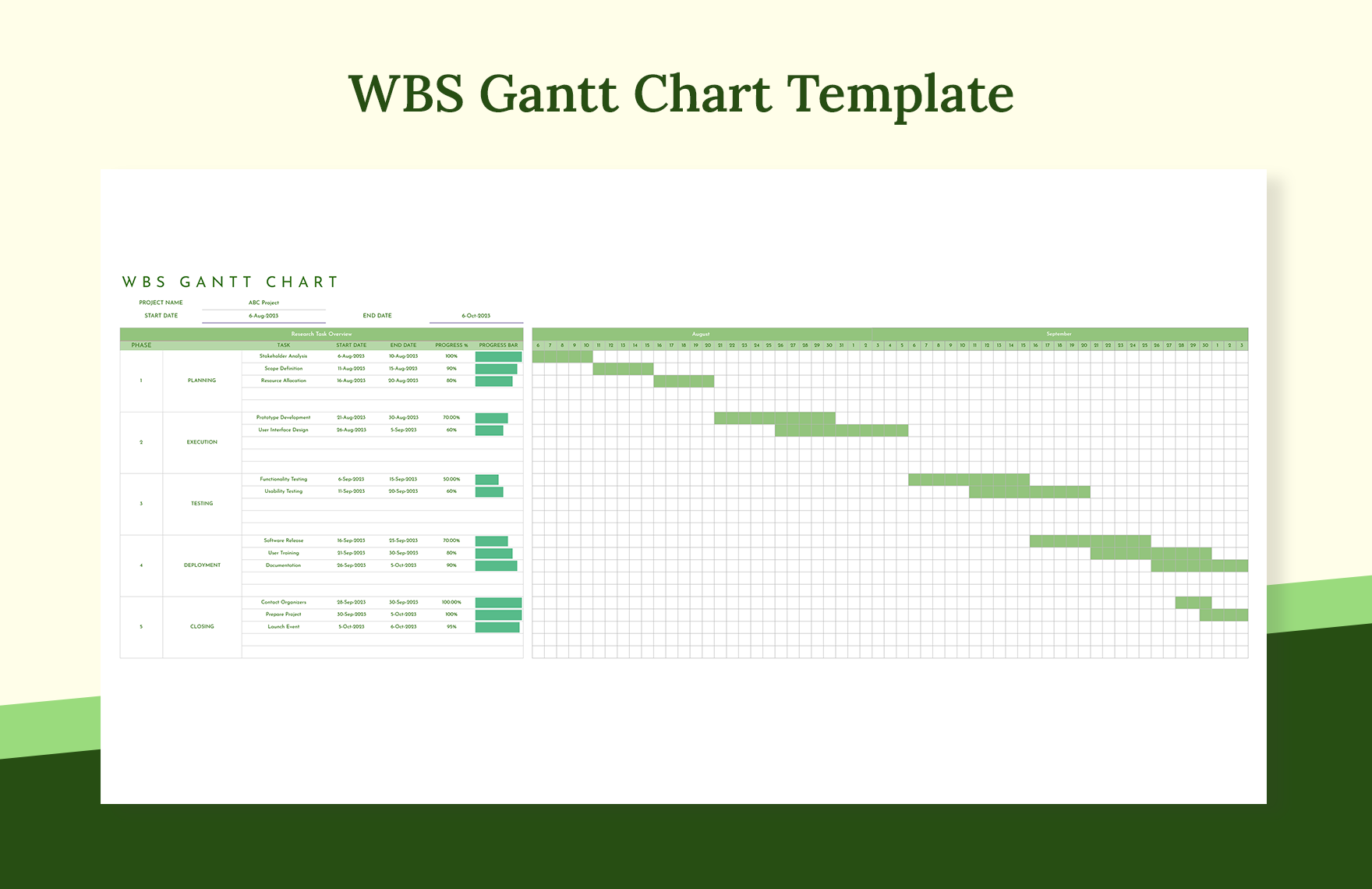 WBS Gantt Chart Template In Excel Google Sheets Download Template WBS Gantt Chart Template In Excel Google Sheets Download Template