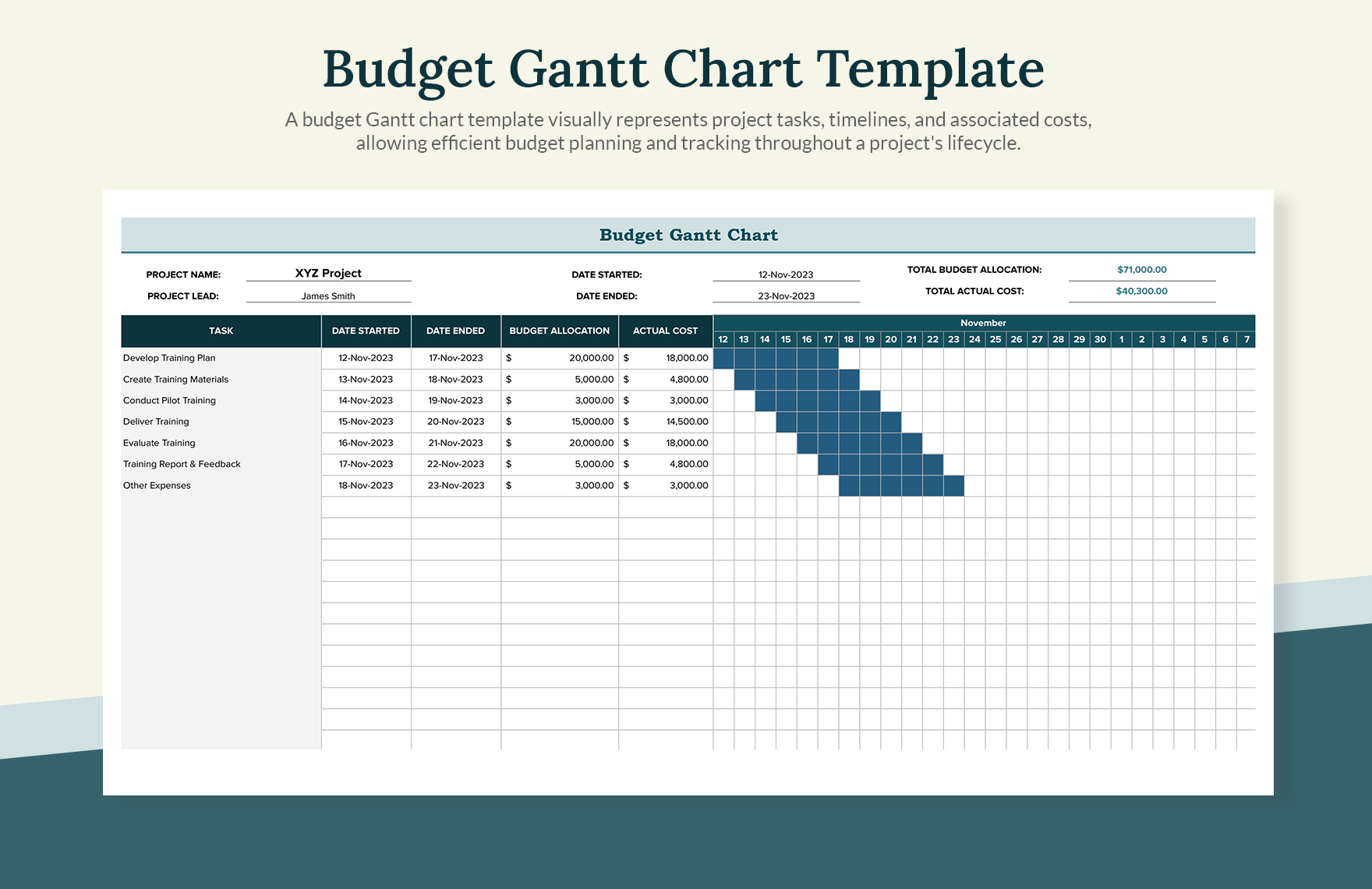 Budget Gantt Chart Template