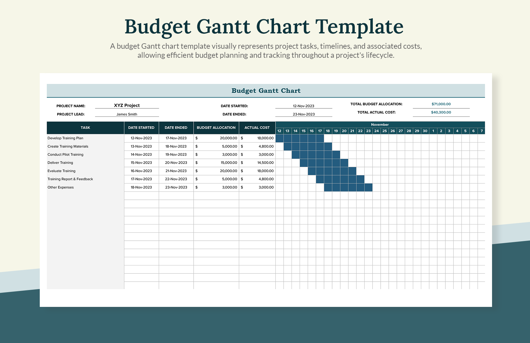 Gantt Chart Budget Template Example Of Spreadshee Gantt Chart Budget