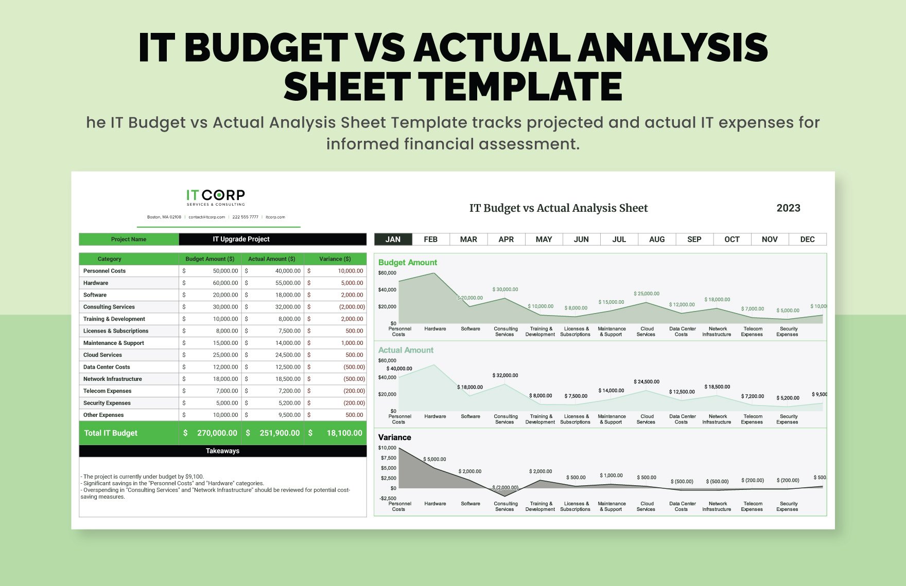 IT Budget vs Actual Analysis Sheet Template