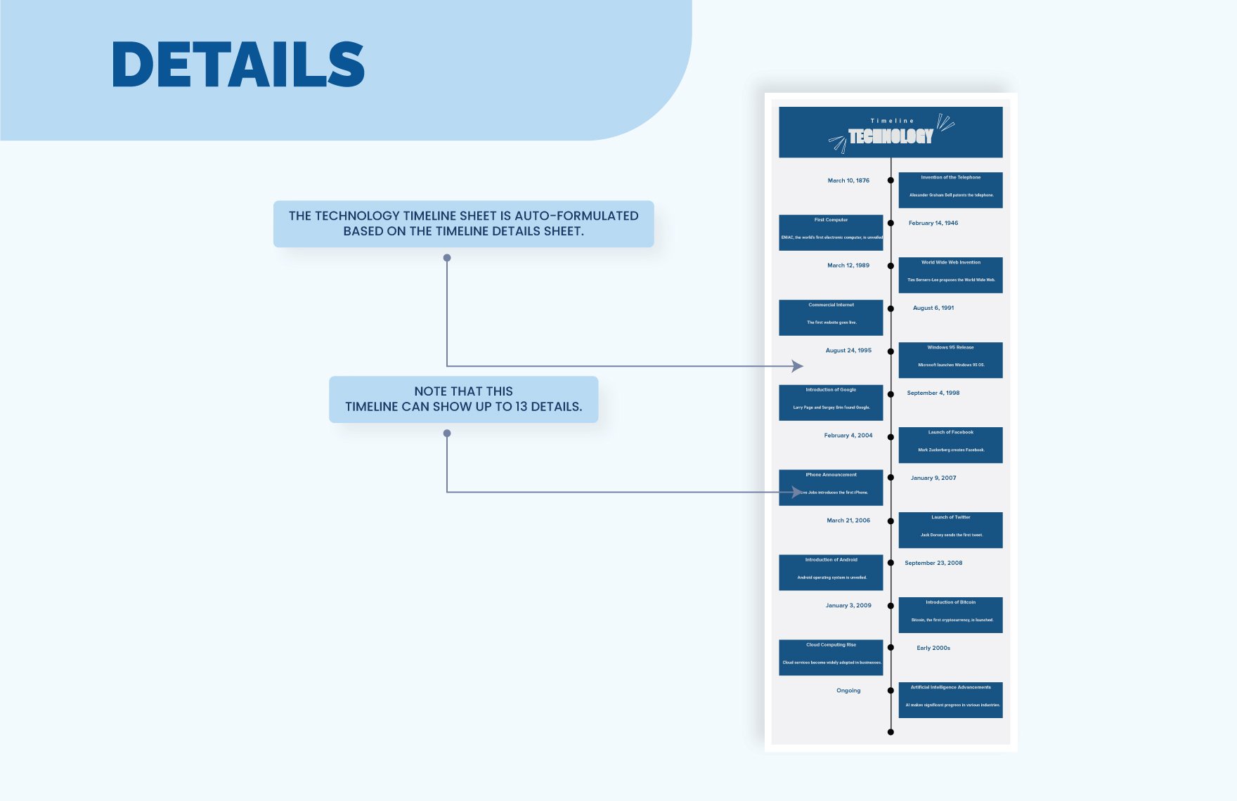 Technology Timeline Template