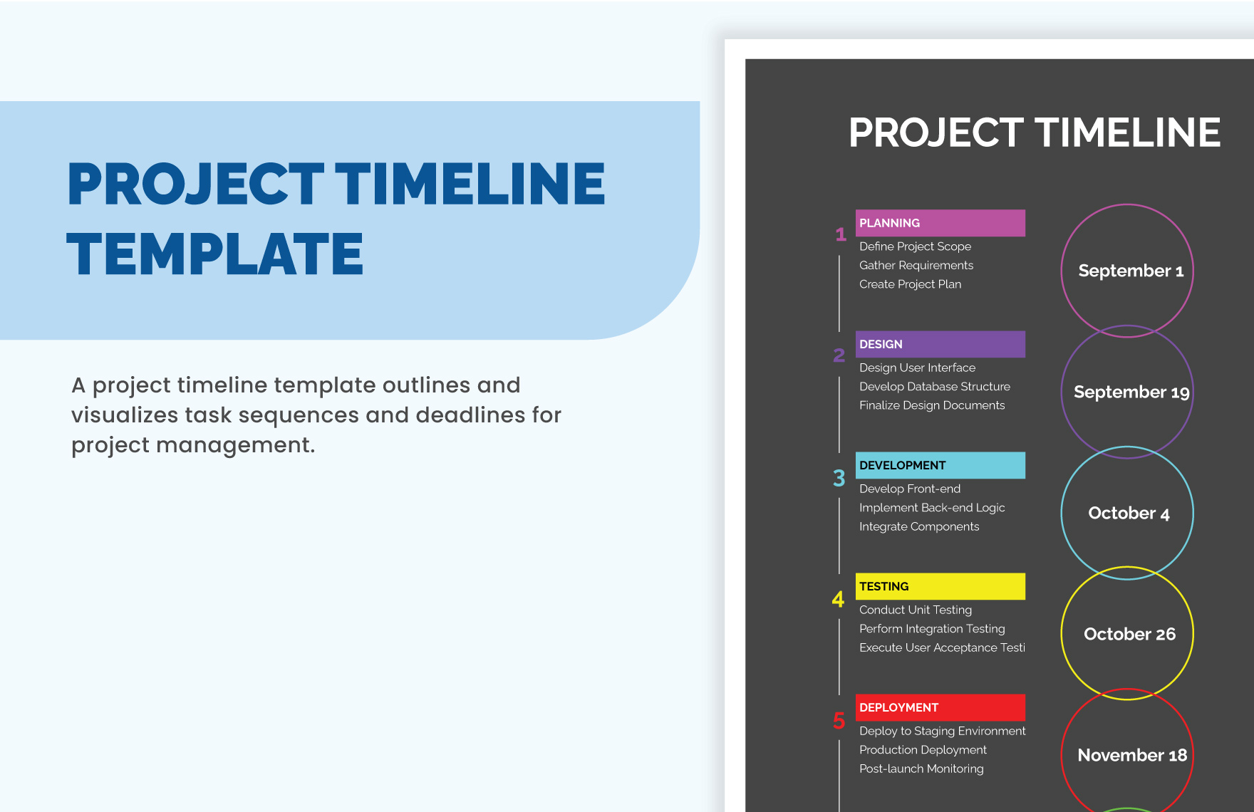 High Level Roadmap Project Timeline Slidemodel