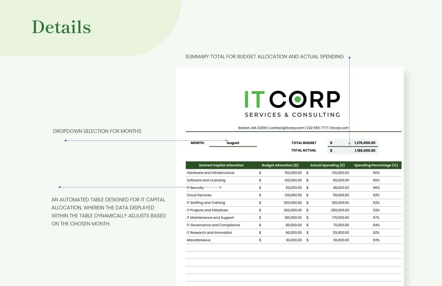 IT Capital Allocation Sheet Template