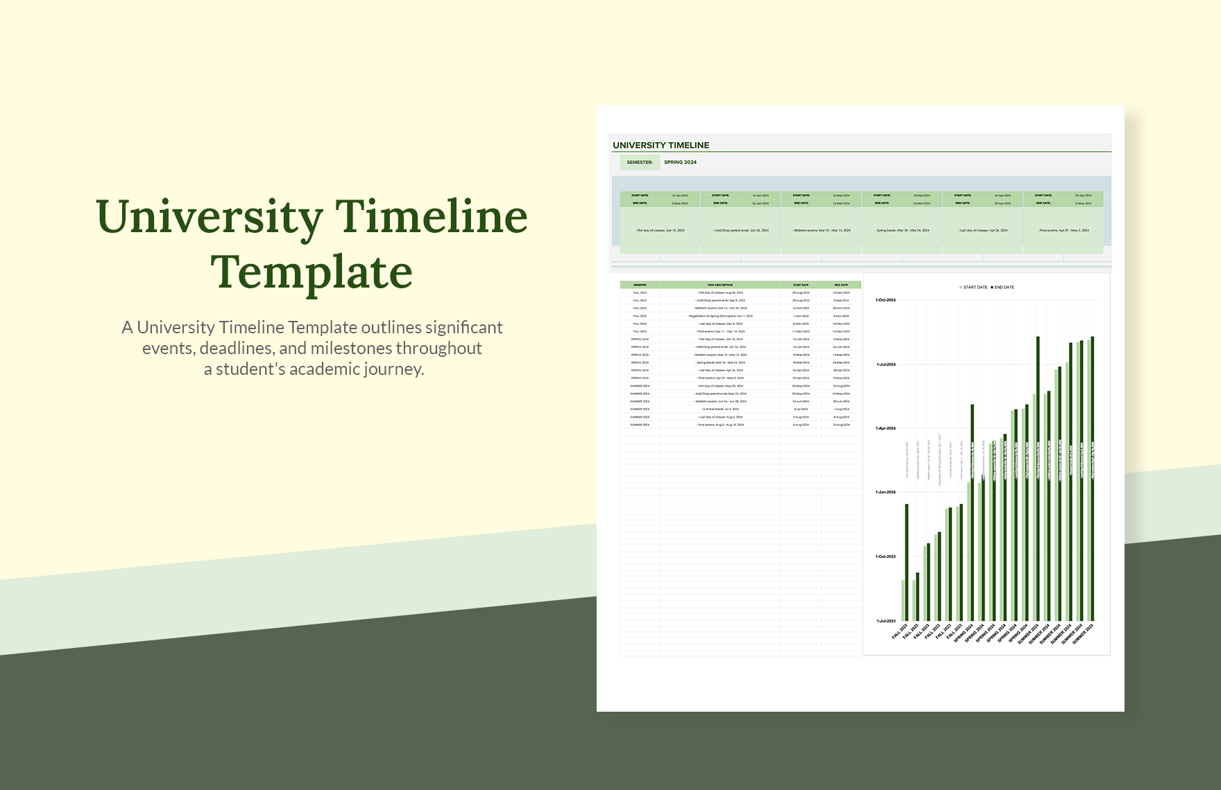 University Timeline Template
