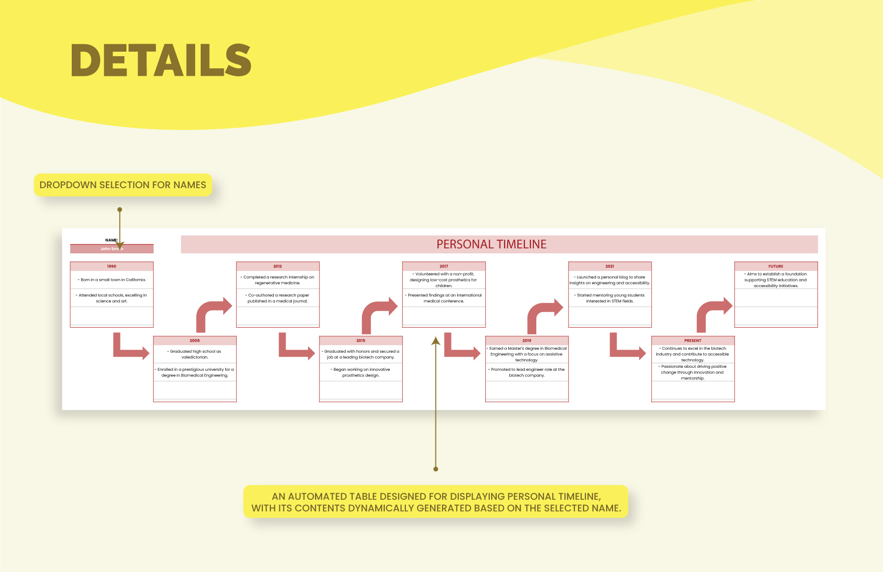 Personal Timeline Template