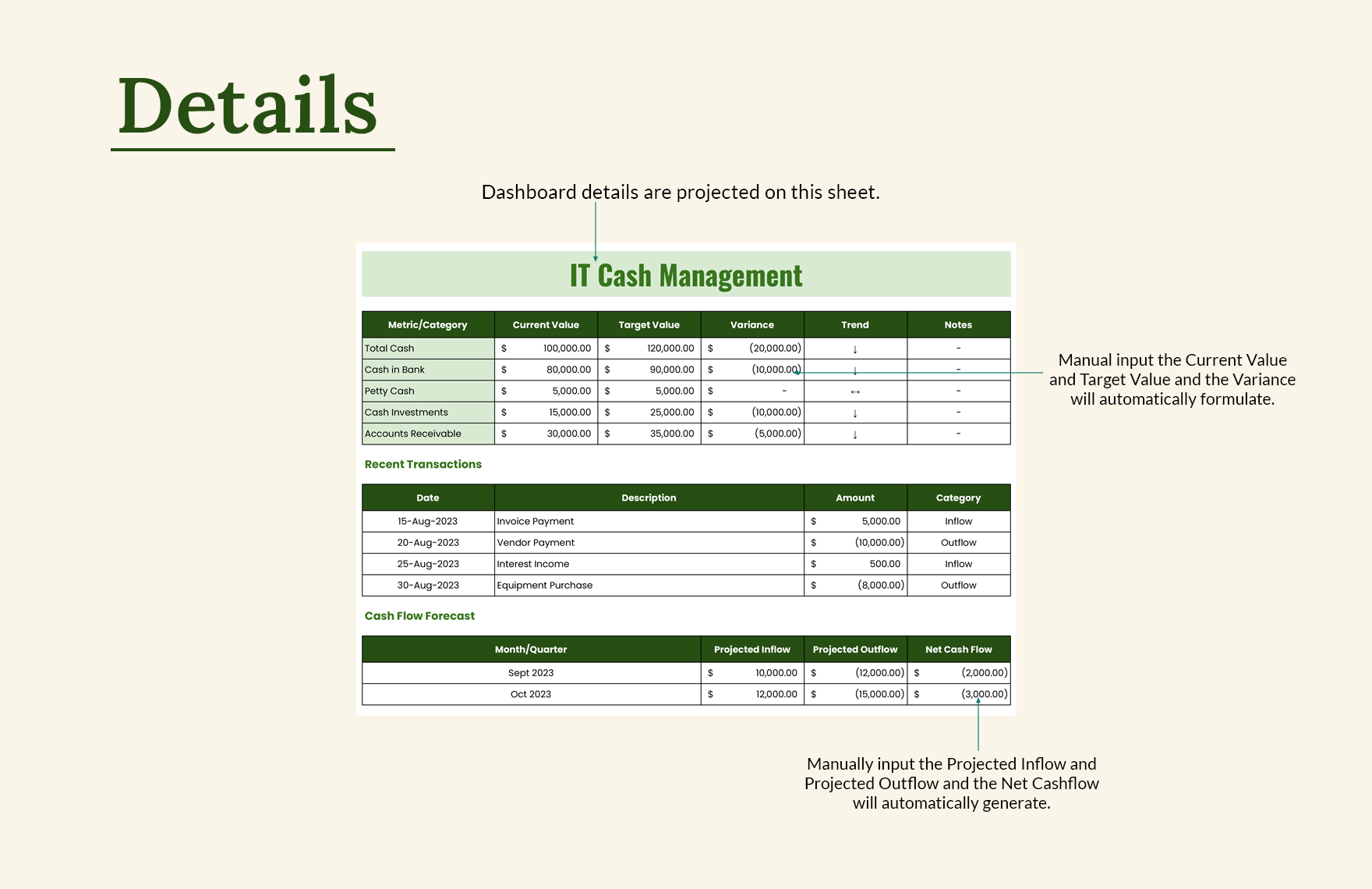 IT Cash Management Dashboard Sheet Template