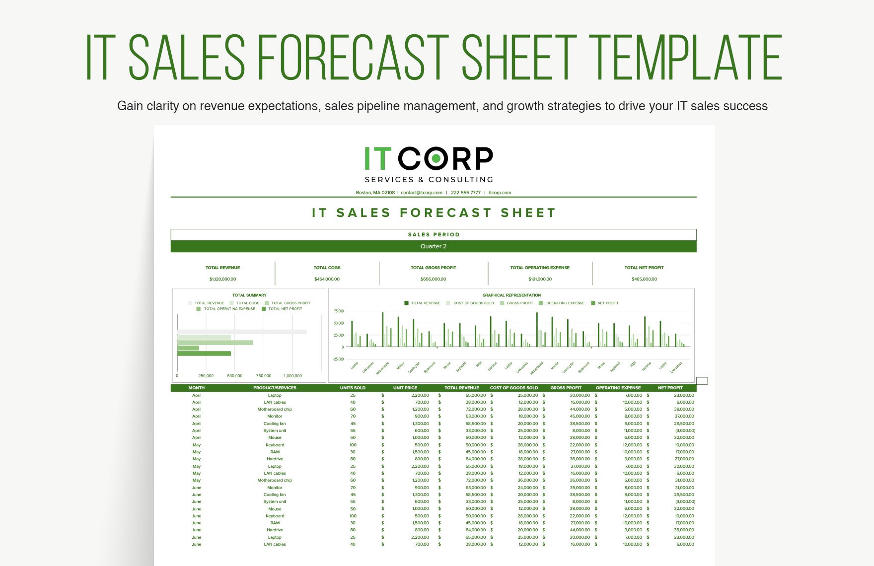 IT Sales Forecast Sheet Template in Excel, Google Sheets