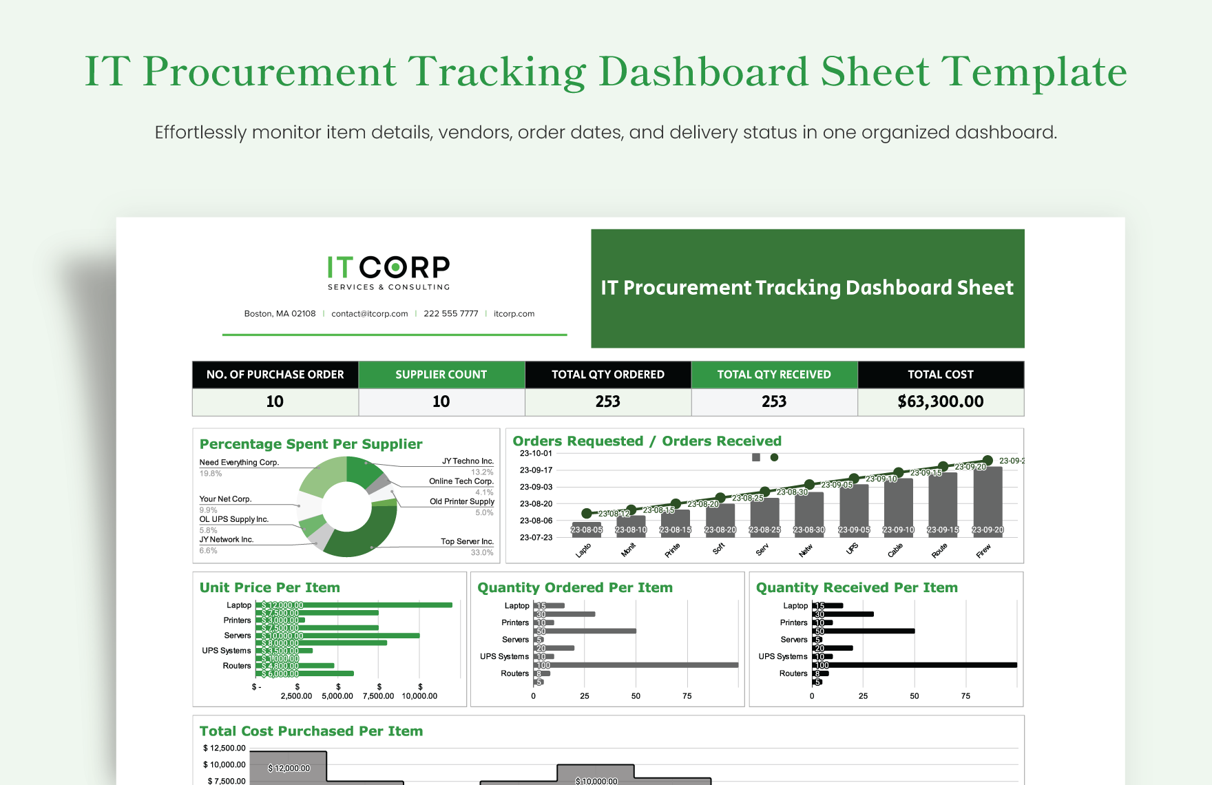 IT Procurement Tracking Dashboard Sheet Template