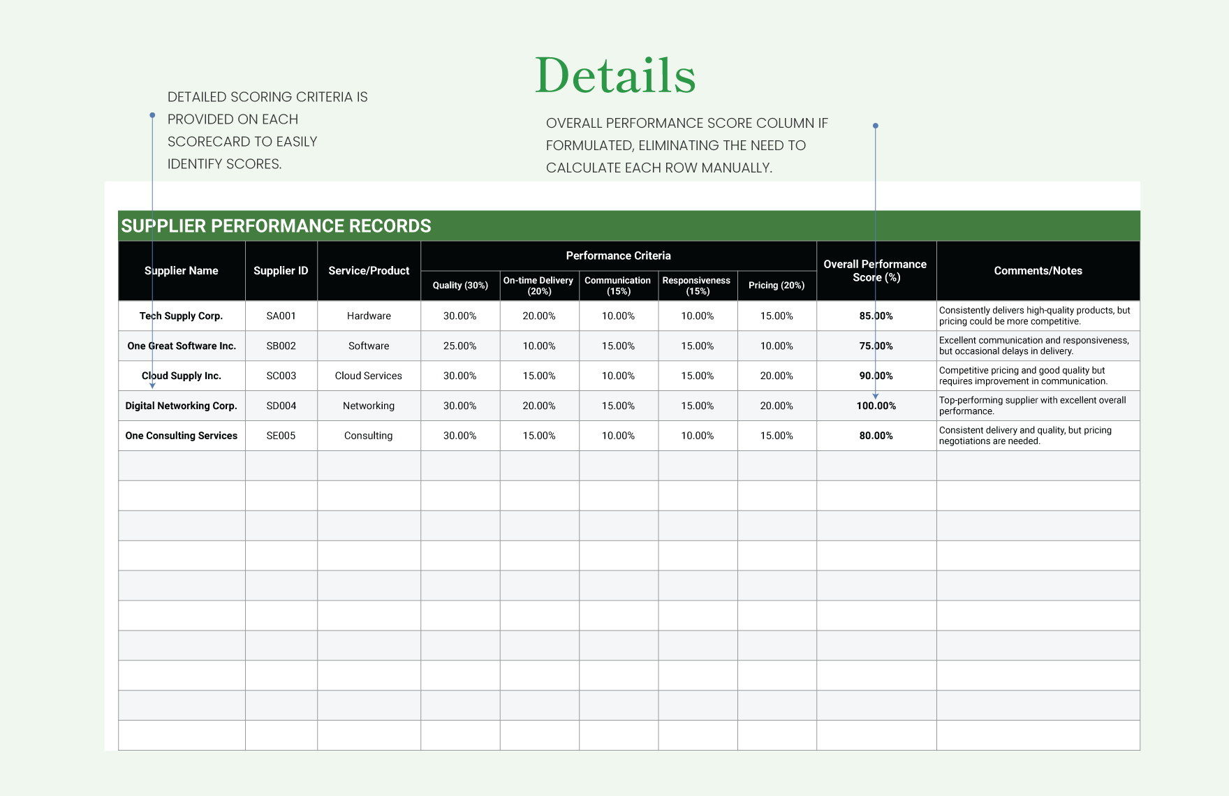 IT Supplier Performance Scorecard Sheet Template