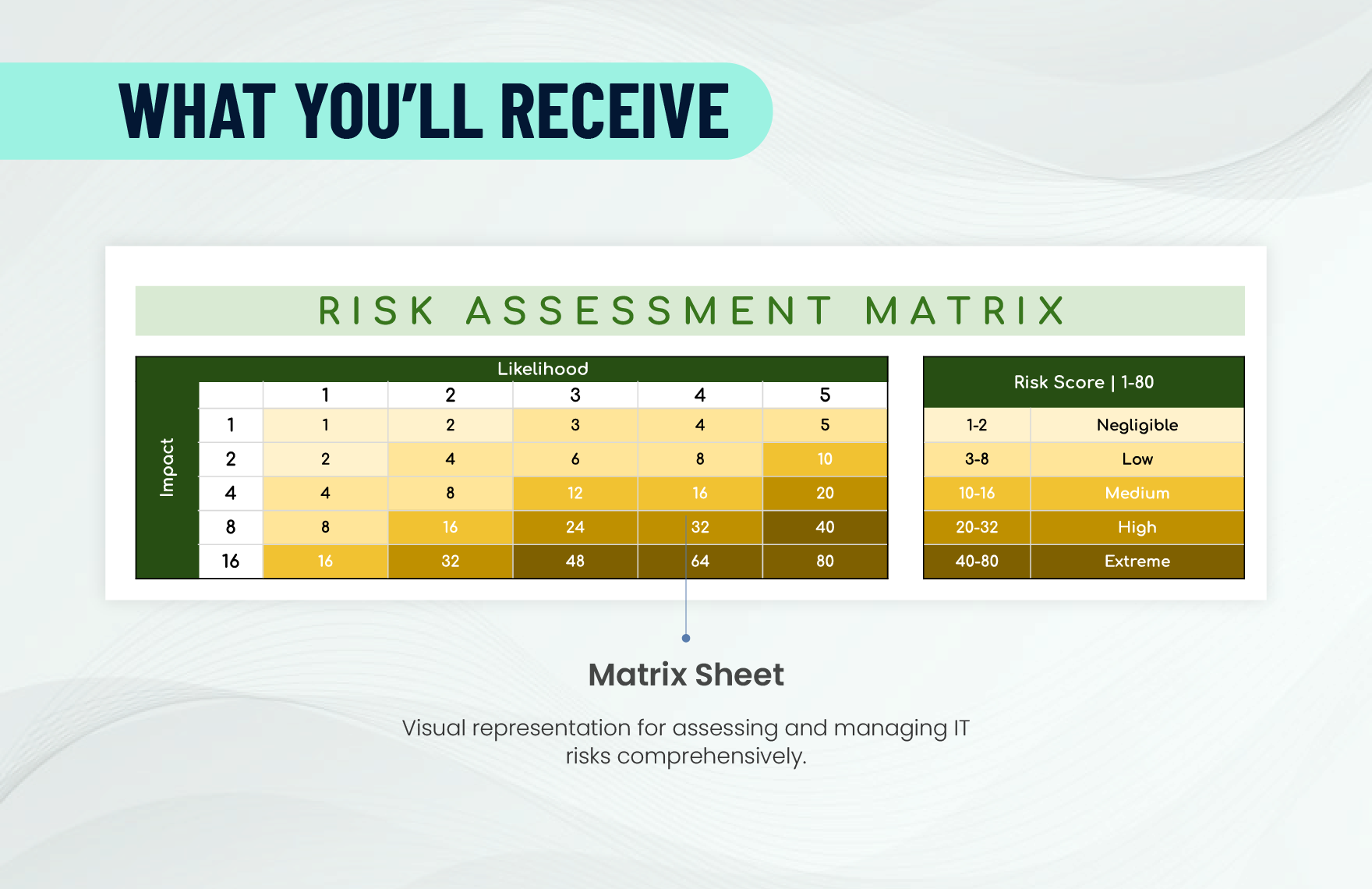 IT Risk Assessment Matrix Sheet Template