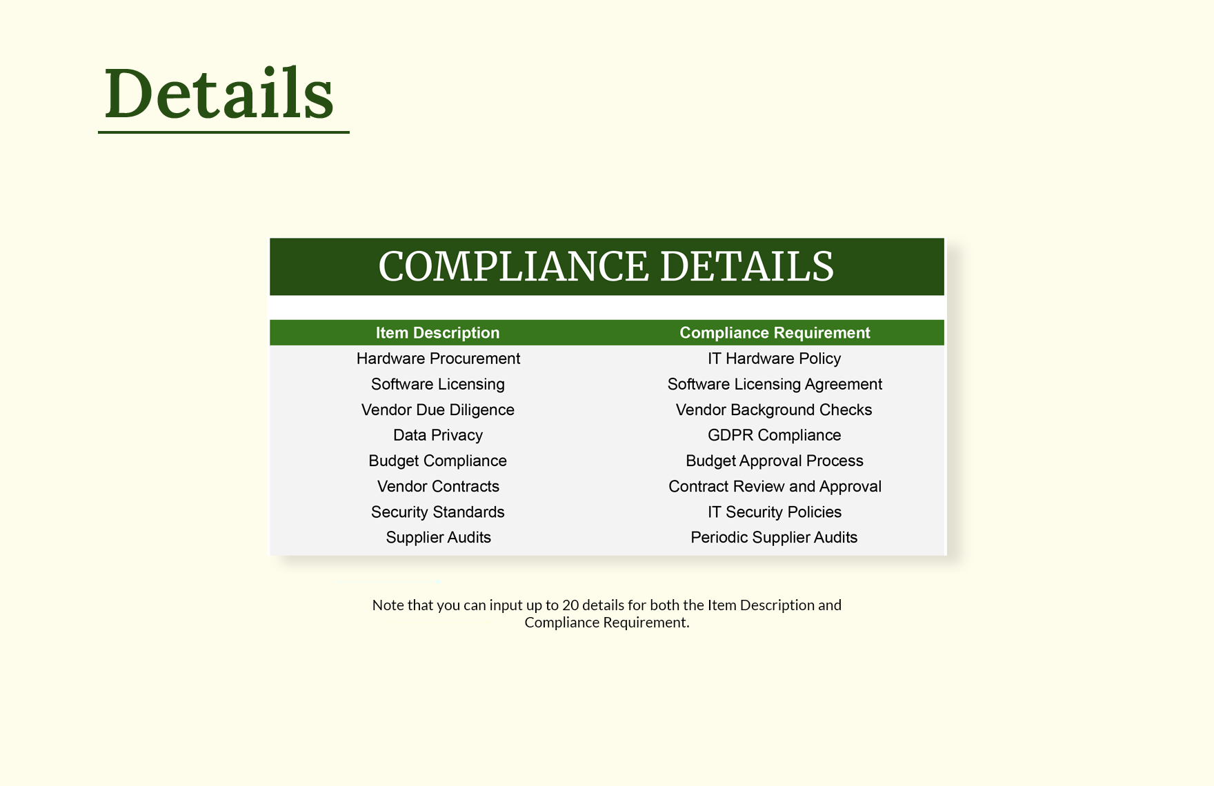 IT Procurement Compliance Checklist Sheet Template