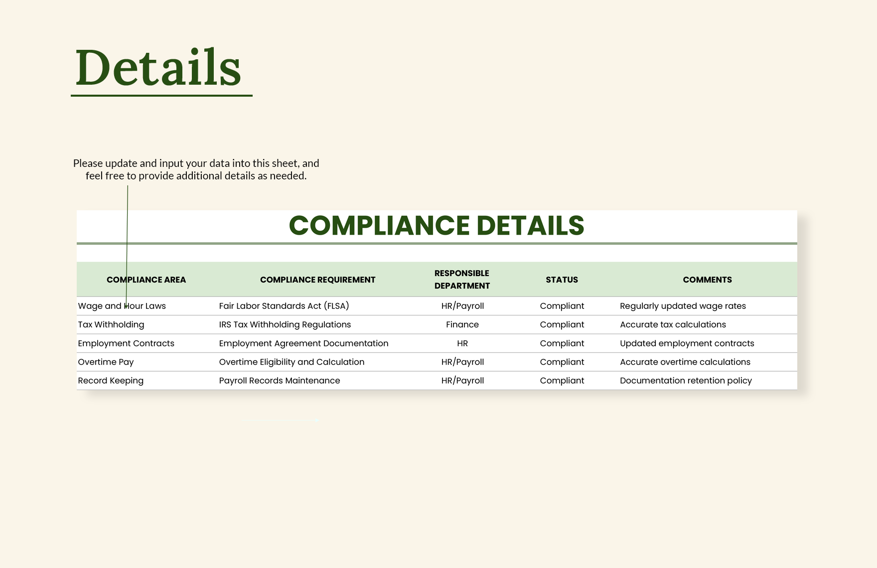 IT Payroll Compliance Checklist Sheet Template