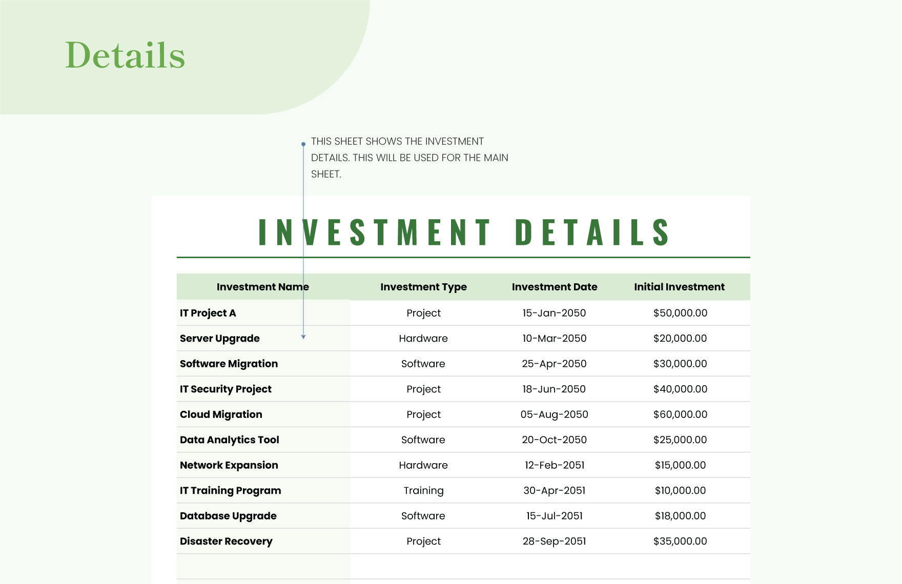 IT Investment Performance Metrics Sheet Template