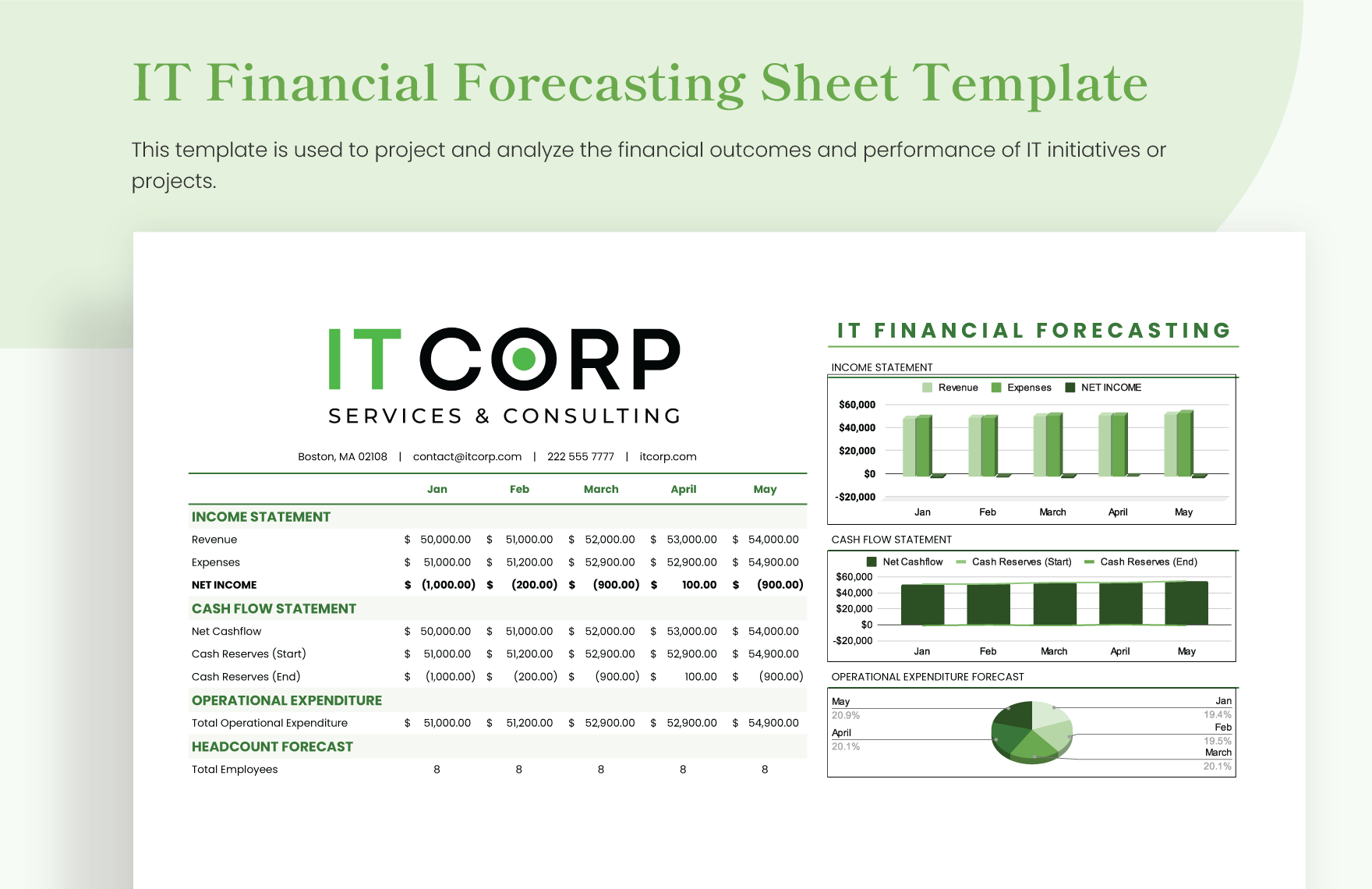 IT Financial Forecasting Sheet Template in Excel, Google Sheets